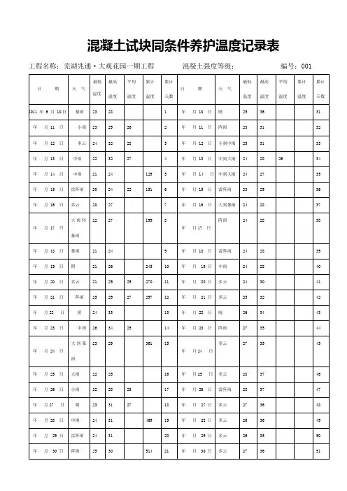 混凝土试块同条件养护温度记录表
