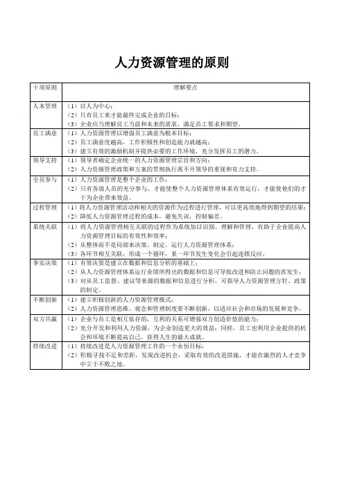 人力资源管理的原则