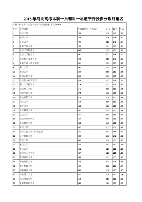 2016年河北各一本提档线