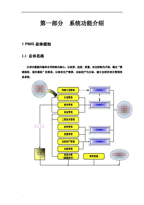 电厂之工程项目管理(PROJECTMIS)系统功能介绍