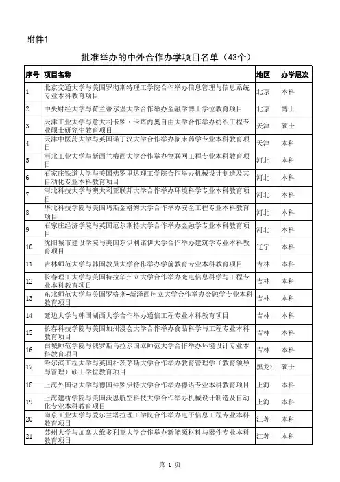教育部关于公布2014年下半年中外合作批准项目的通知