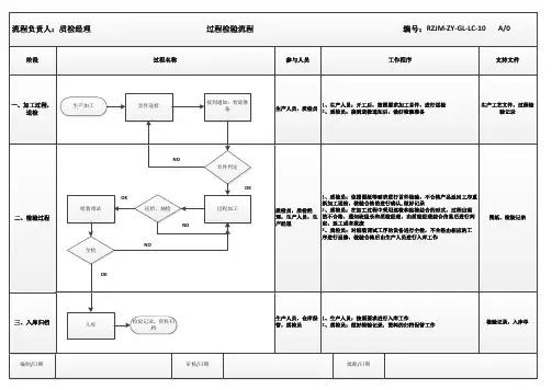 生产过程检验流程