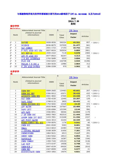 2013 与化学相关学科杂志期刊 影响因子