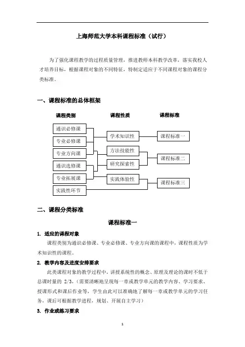 上海师范大学本科课程标准(试行)