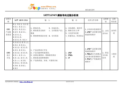 IATF16949顾客导向过程分析表COP