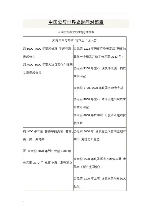 中国史与世界史时间对照表