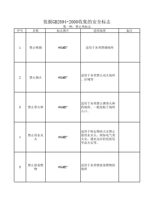 安全类标志大全