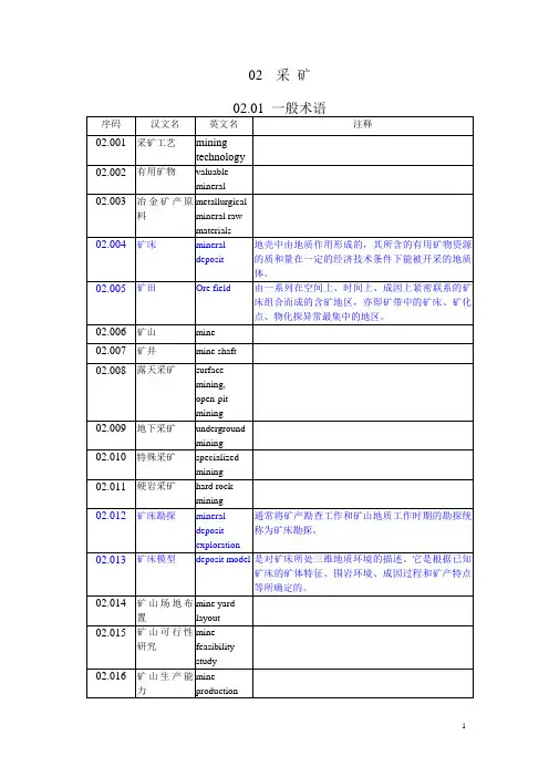 采矿术语英汉对照大全