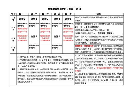 理实一体化教学方案.doc