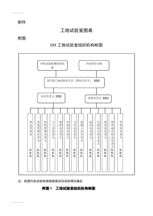 (整理)工地试验室图表照片很经典