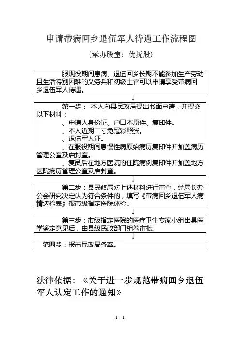 申请带病回乡退伍军人待遇工作流程图