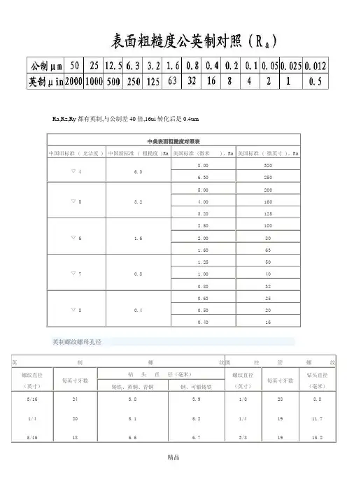 中美(公英制)表面粗糙度对照表