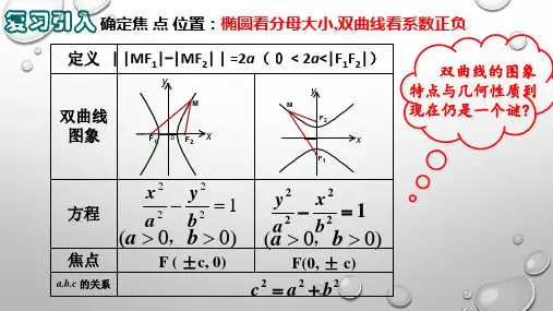 高中数学人教A版选修2-1第二章2.3.2双曲线的简单几何性质课件