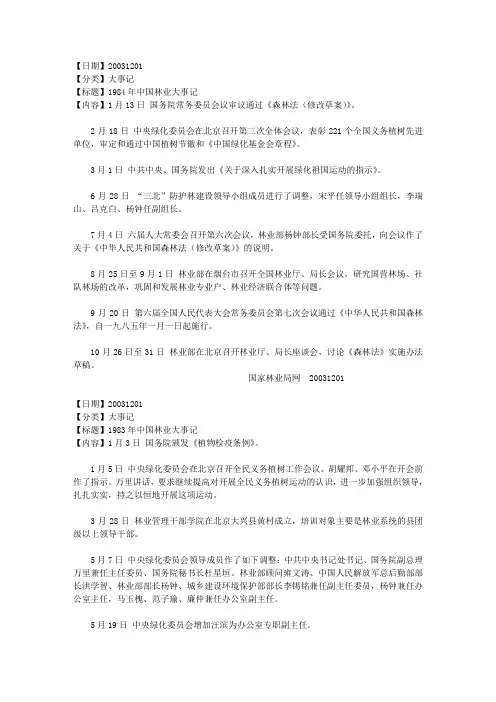 1955-1984林业大事记