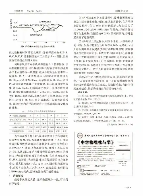 《中学物理教与学》