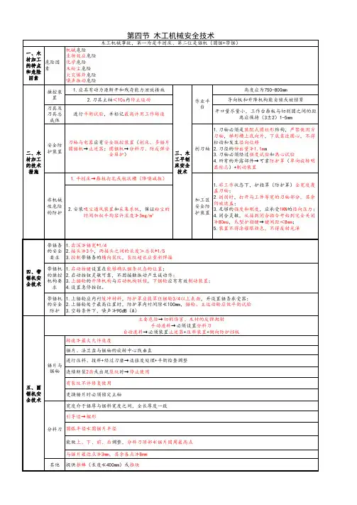 第四节、木工机械安全技术