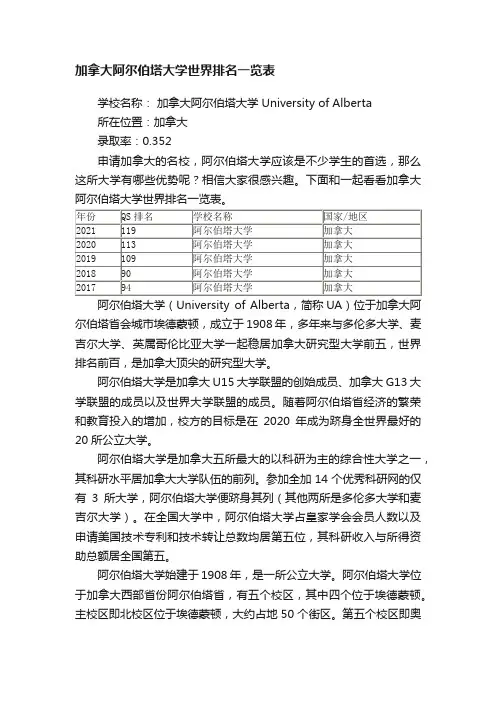 加拿大阿尔伯塔大学世界排名一览表