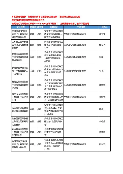 2020新版安徽省旅行社工商企业公司名录名单黄页联系方式大全228家