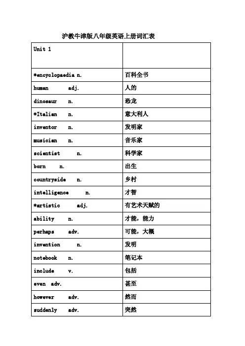 沪教版八年级英语上册词汇表