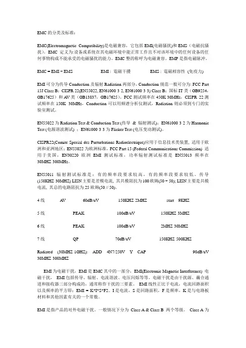 EMC电磁干扰