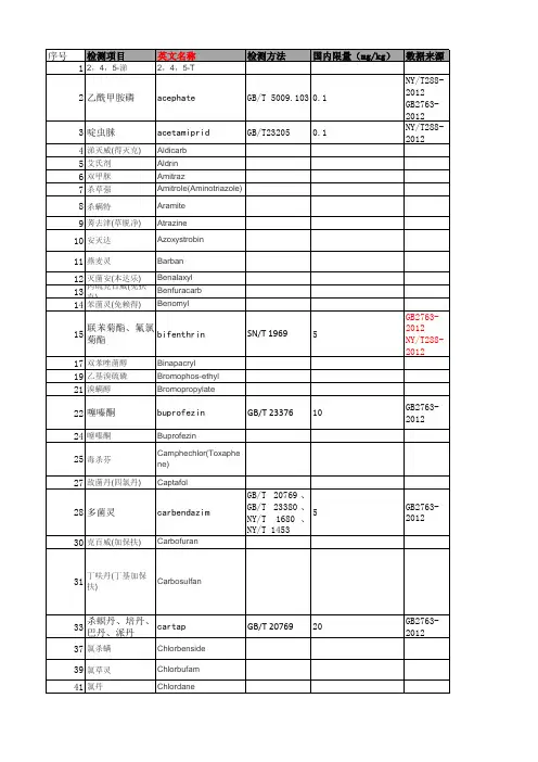 中欧茶叶欧盟检测标准-最新2013