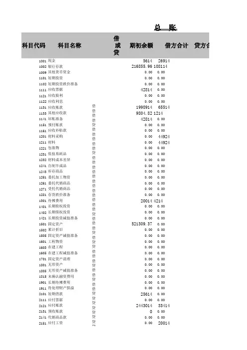 Excel表格模板-利润表