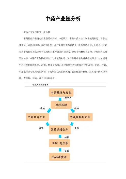中药产业链分析