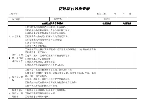 施工现场防台防汛检查表