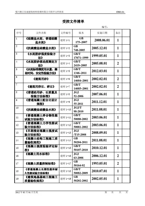 CX02-01受控文件清单