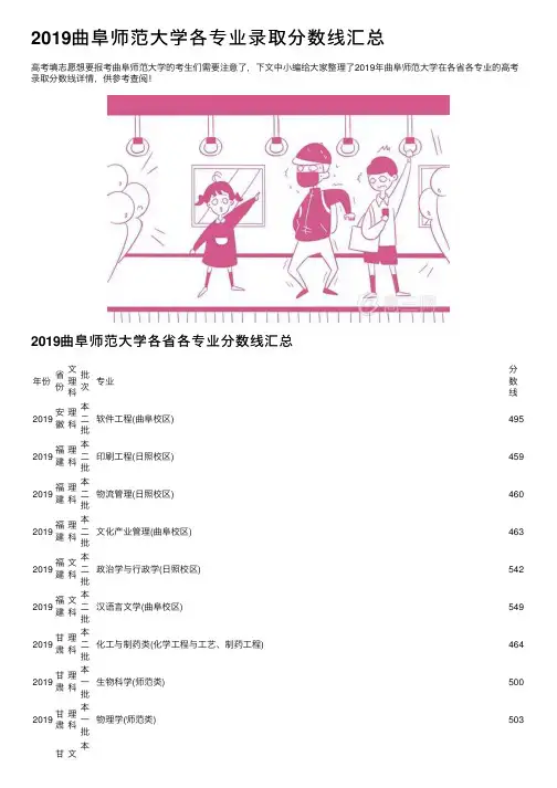 2019曲阜师范大学各专业录取分数线汇总
