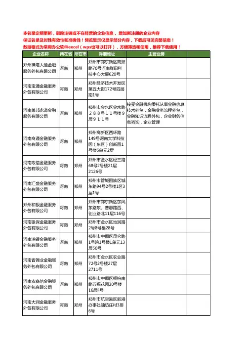 新版河南省郑州金融服务外包工商企业公司商家名录名单联系方式大全125家