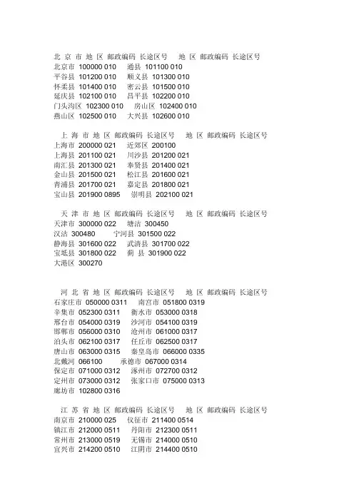 中国各地的邮政编码