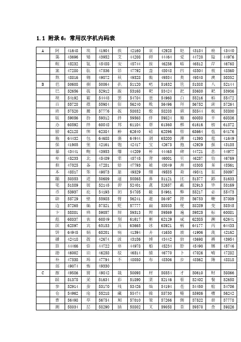 众海控制器汉字编码表