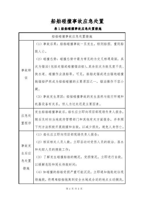 船舶碰撞事故应急处置