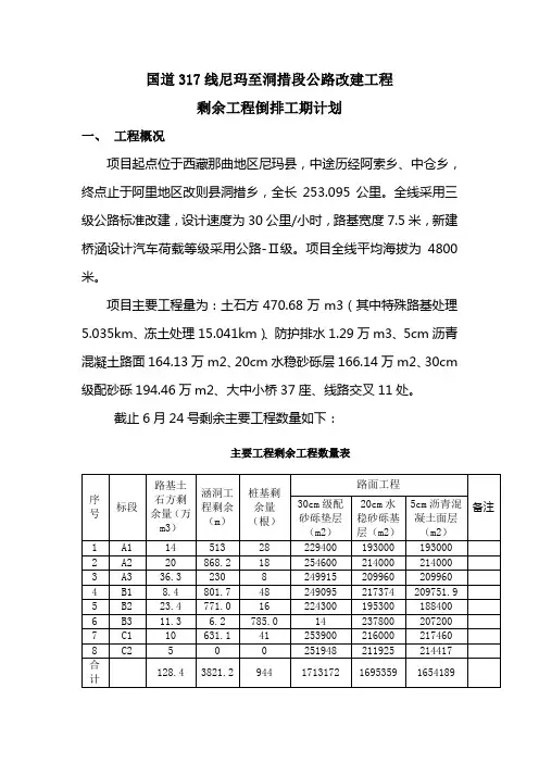 剩余工程倒排工期计划 (2)