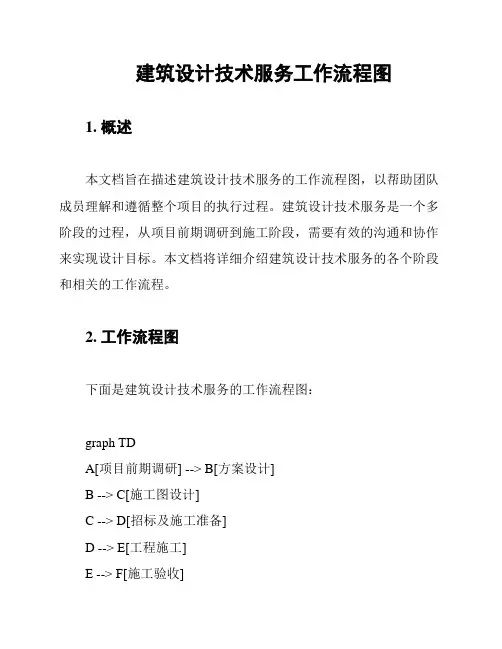 建筑设计技术服务工作流程图