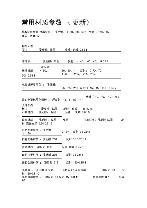 常用材质参数