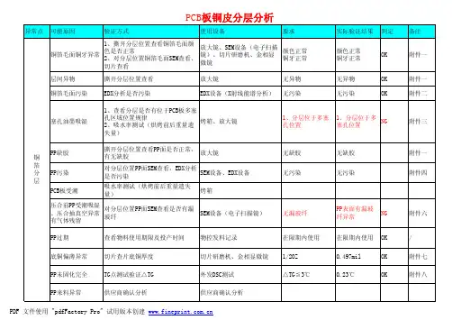 客户端-PCBA铜皮分层起泡分析