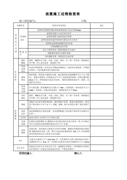 挂篮移动施工检查表