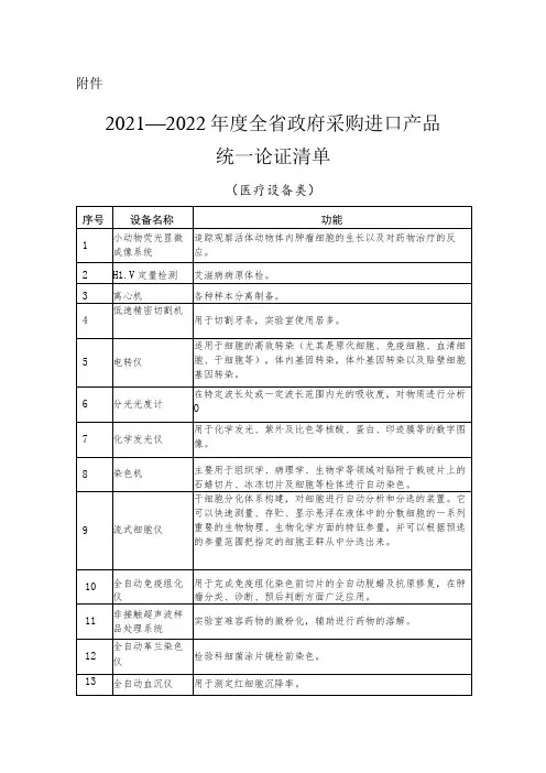 医疗设备类进口产品论证清单