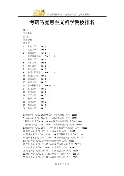考研马克思主义哲学院校排名