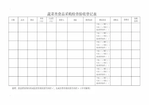 饭店餐馆食堂蔬菜类食品采购检查验收登记表.pdf
