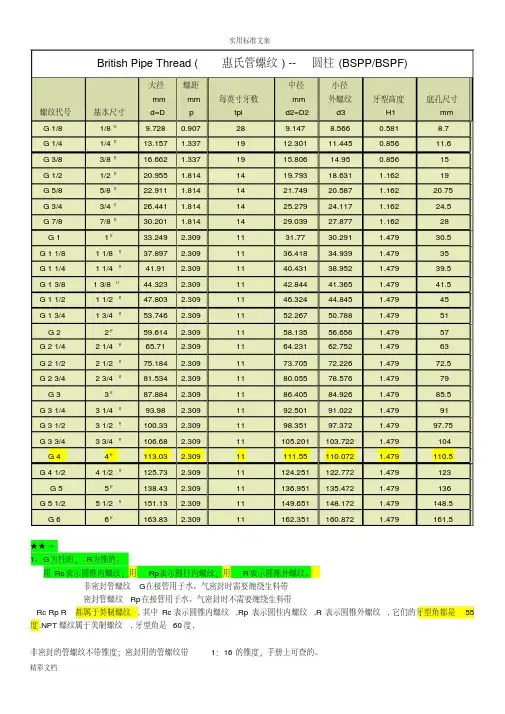 PF、PS、PT、G、BSP管螺纹尺寸
