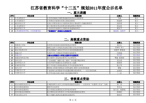 江苏省教育科学“十二五”规划2011年度拟立项课题