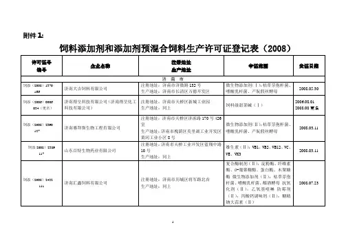 饲料添加剂和添加剂预混合饲料生产许可证登记表(2008)