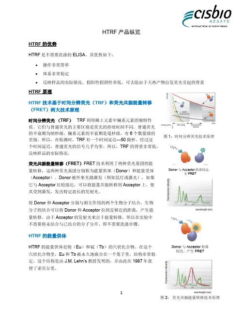 高通量药物筛选利器——HTRF, Mini Catalogue - Cisbio