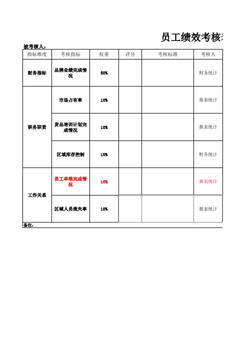 员工绩效考核表Excel模板