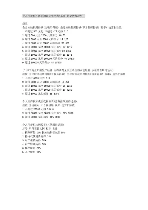 个人所得税九级超额累进税率表