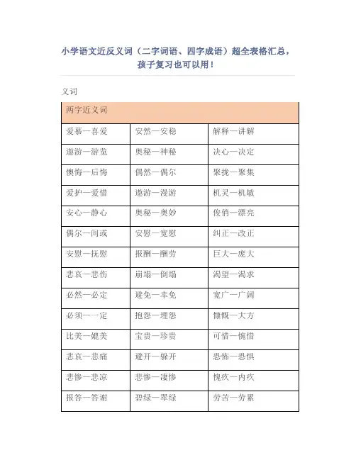 小学语文近反义词(二字词语、四字成语)超全表格汇总,
