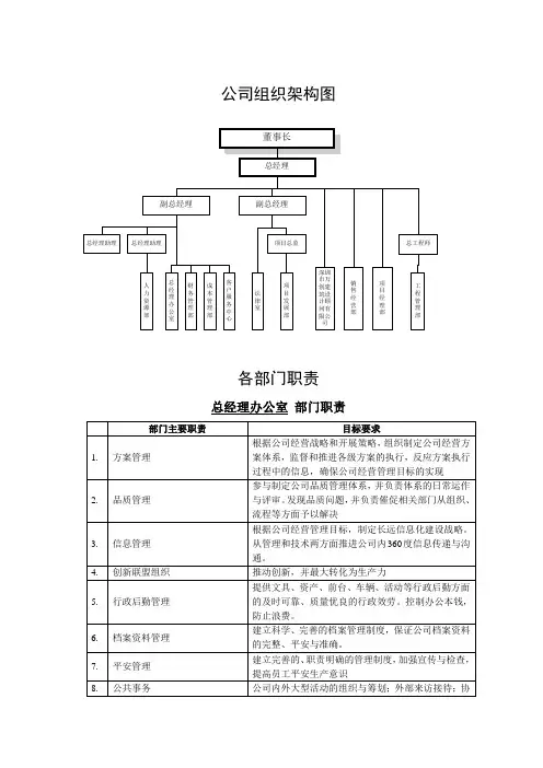 岗位职责-万科房地产组织架构与职责权限